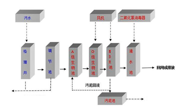 一体化污水处理设备